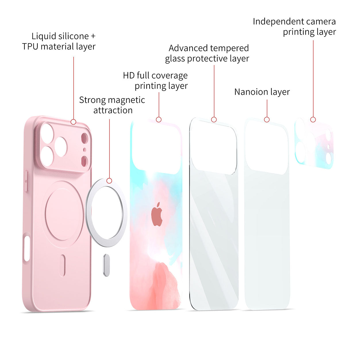 Ice Cream - iPhone Case