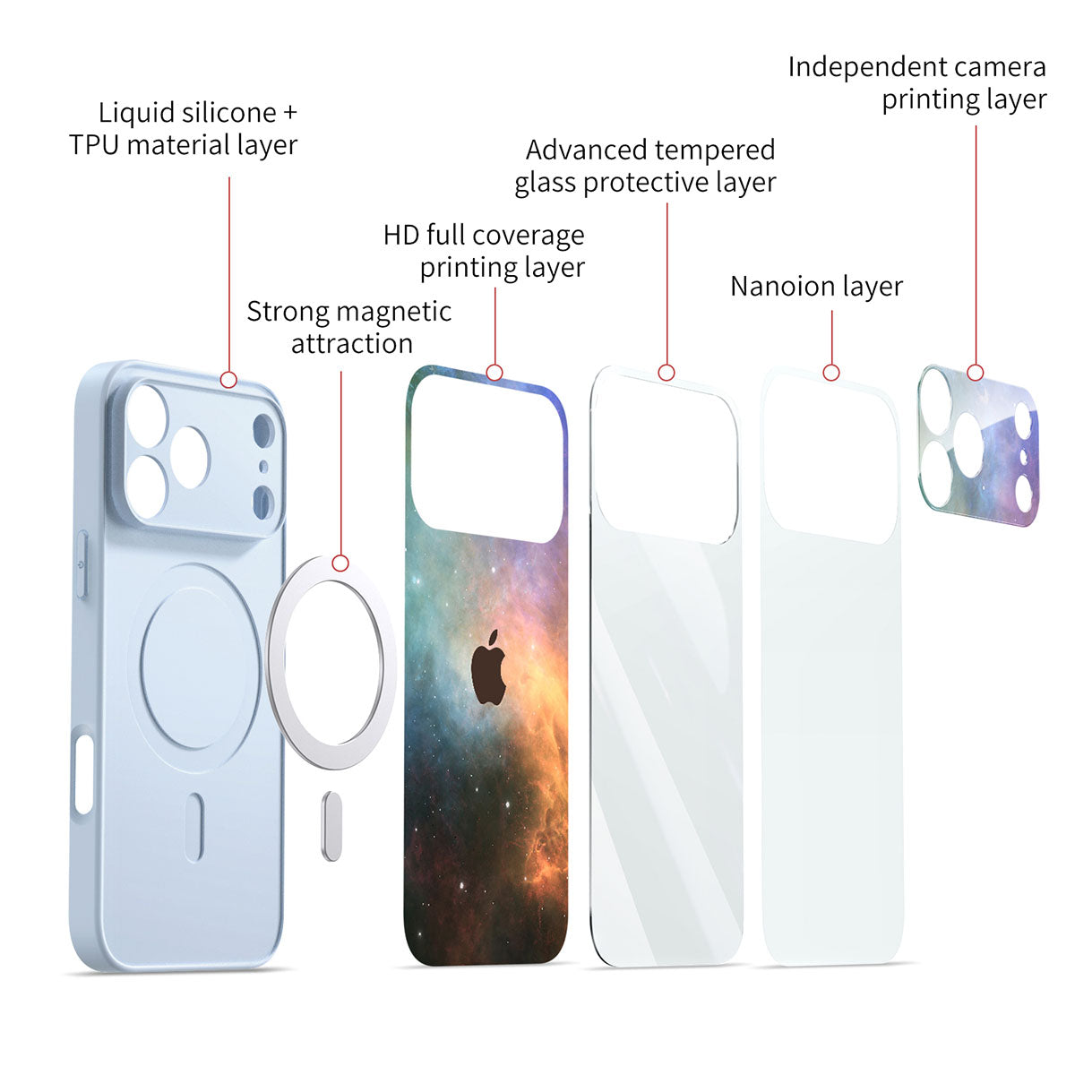 Multiple Bodies - iPhone Case