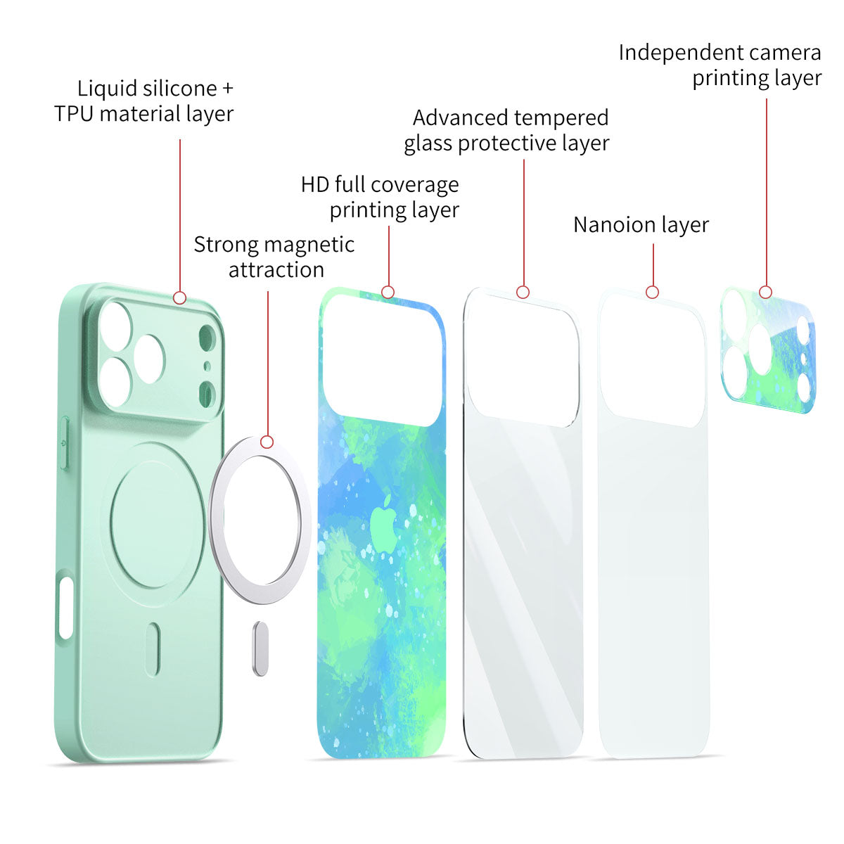 Fluorescent Jellyfish - iPhone Case