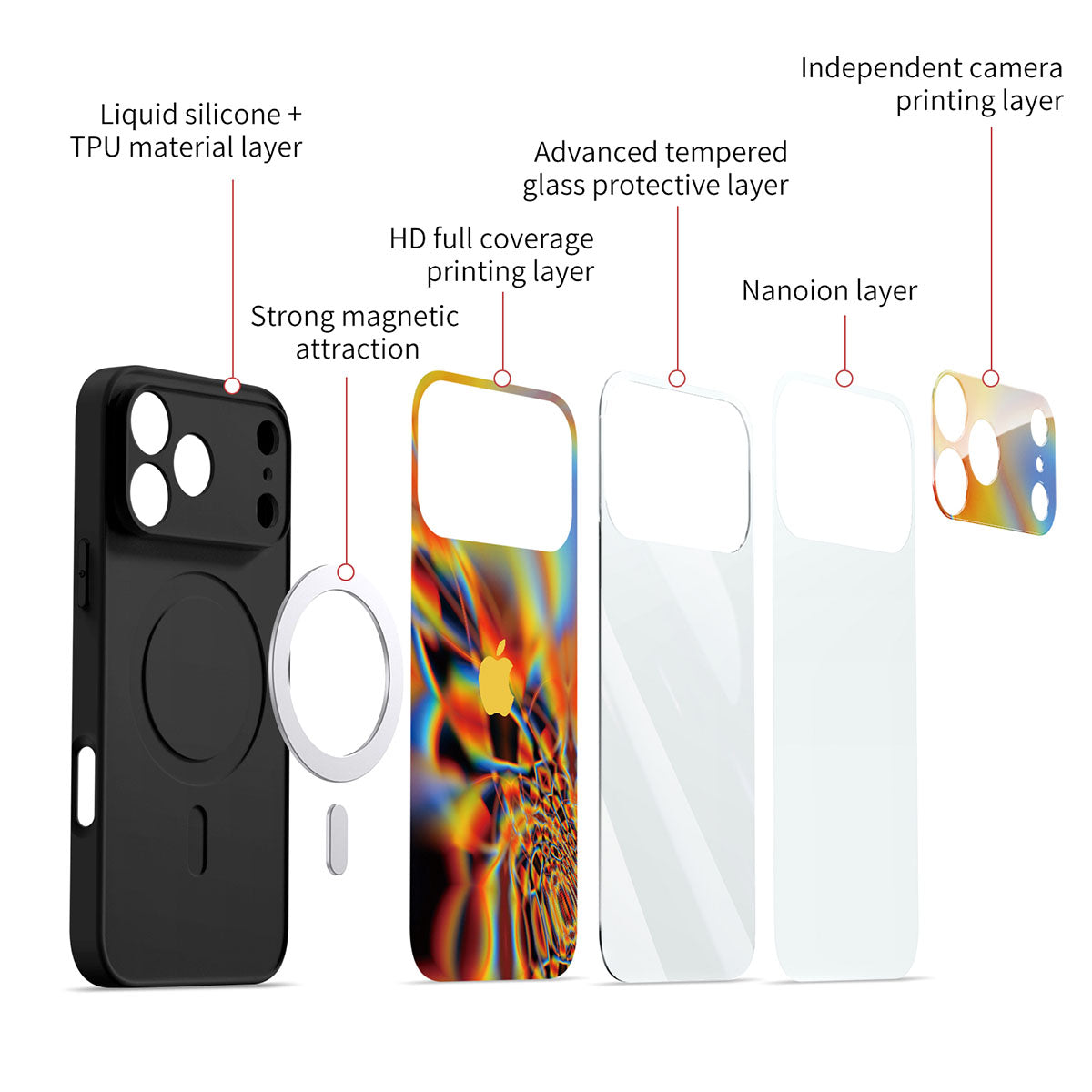 Control - iPhone Case