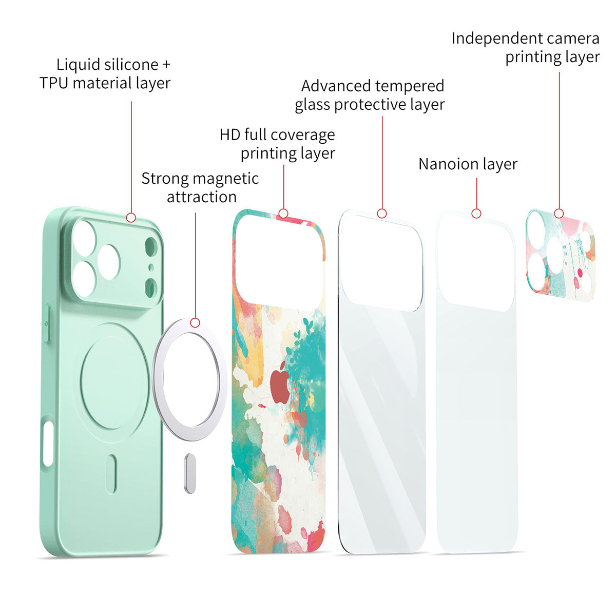 Dancing With Butterflies - iPhone Case